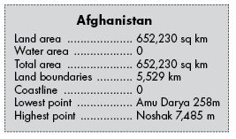 Afghanistan facts