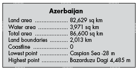 azerbaijan facts
