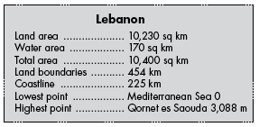 lebanon facts