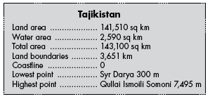 tajikistan facts