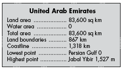 united arab emirates facts